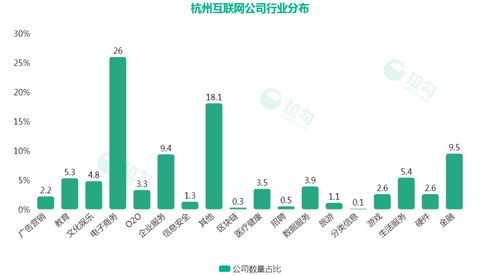 杭州互聯網薪資大揭秘 程序員月薪2萬起，聚焦互聯網數據服務