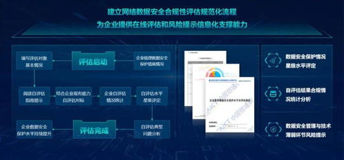 電信和互聯網行業網絡數據安全公共服務平臺試運行啟動，助力構建安全可信數據服務生態