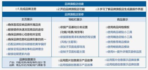跨境電商新紀(jì)元 小白入局亞馬遜的機(jī)遇、挑戰(zhàn)與實(shí)業(yè)投資路徑